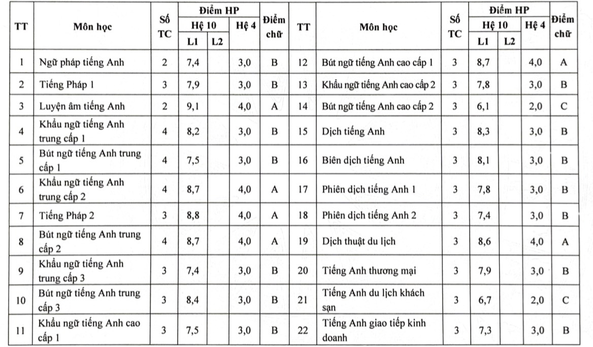 TUYỂN SINH VĂN BẰNG 2 NGÔN NGỮ ANH ĐẠI HỌC QUỐC GIA HÀ NỘI ĐỢT 1 NĂM 2026